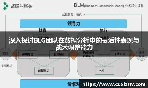 深入探讨BLG团队在数据分析中的灵活性表现与战术调整能力