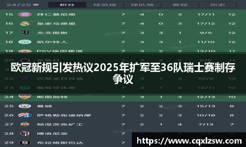 欧冠新规引发热议2025年扩军至36队瑞士赛制存争议